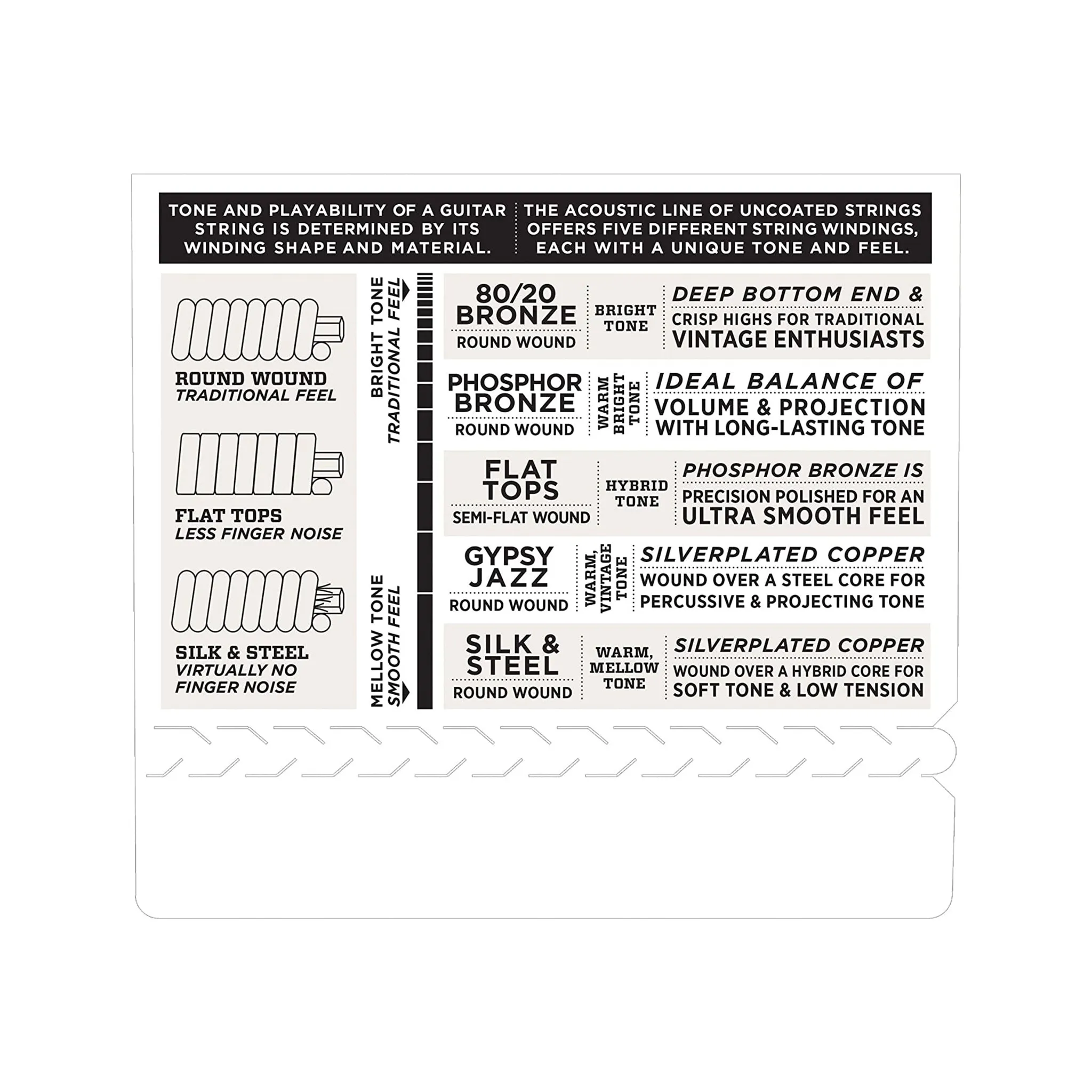 D'Addario EZ900 85/15 Bronze Acoustic Guitar Strings, Extra Light, 10-50